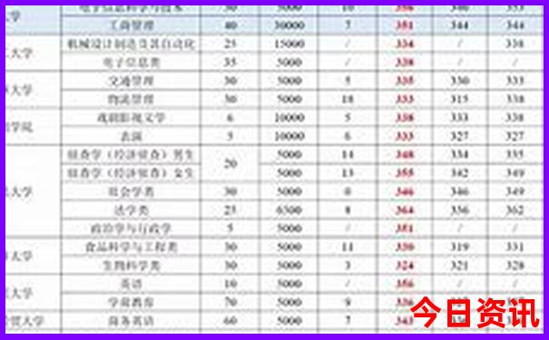 成都市有什么景点